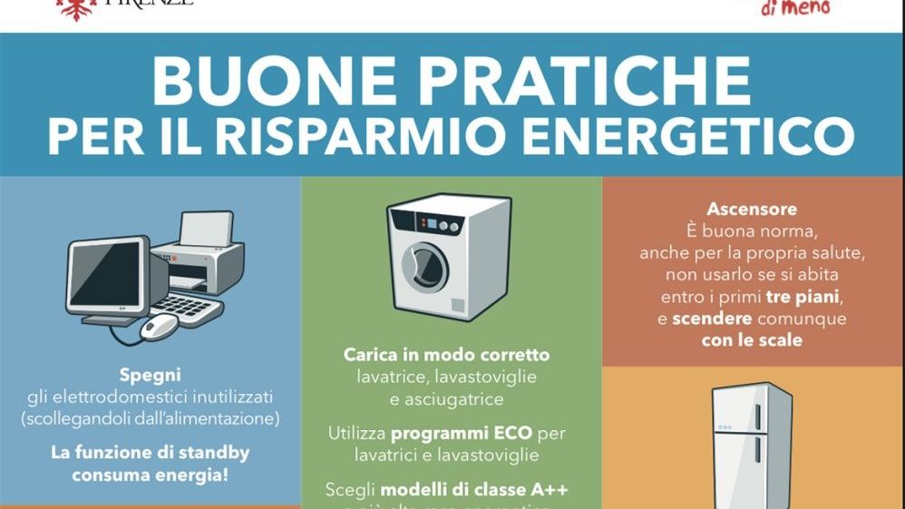 Risparmio Elettrico  Leggi le recensioni dei servizi di risparmio